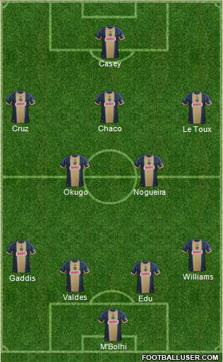 Philadelphia Union Formation 2014