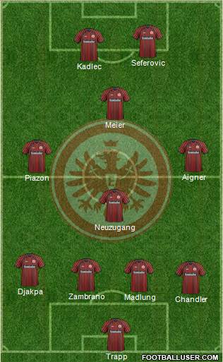 Eintracht Frankfurt Formation 2014