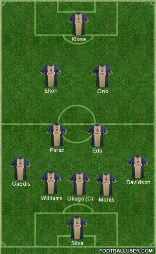 Philadelphia Union Formation 2014