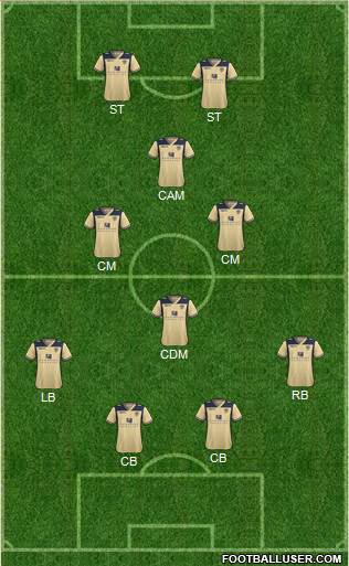 Leeds United Formation 2014