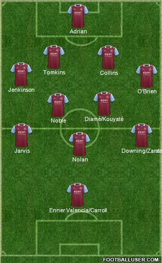 West Ham United Formation 2014