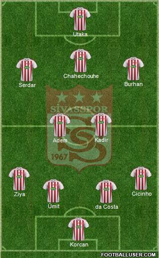 Sivasspor Formation 2014