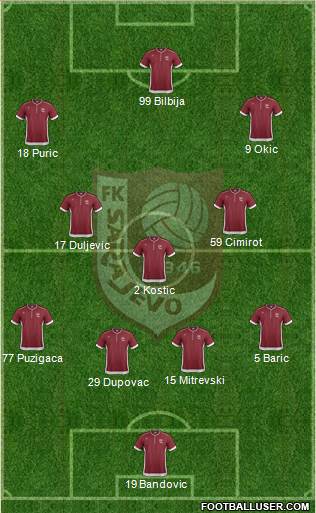 FK Sarajevo Formation 2014