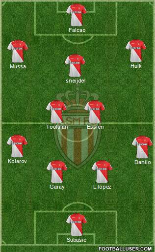 AS Monaco FC Formation 2014