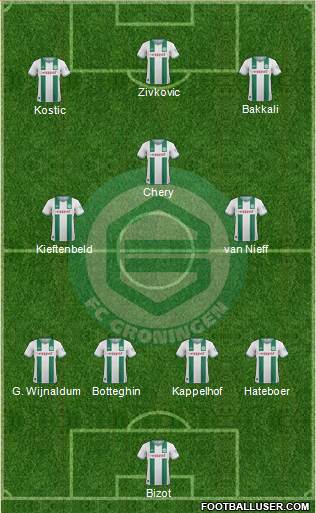 FC Groningen Formation 2014