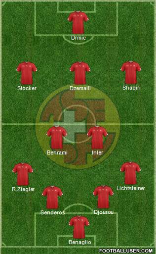 Switzerland Formation 2014