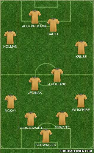 Australia Formation 2014