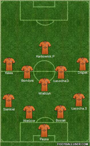 Queensland Roar FC Formation 2014