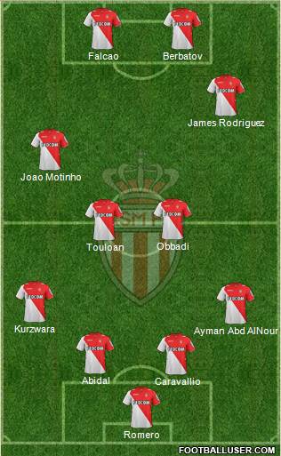 AS Monaco FC Formation 2014