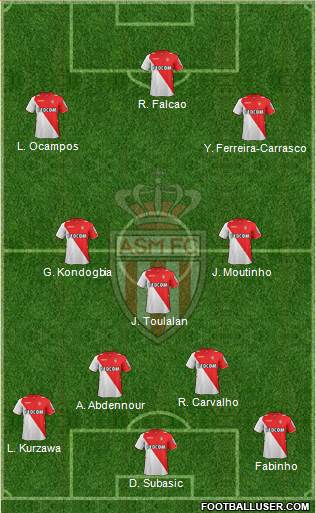 AS Monaco FC Formation 2014