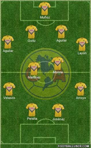 Club de Fútbol América Formation 2014