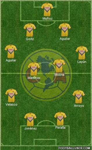 Club de Fútbol América Formation 2014