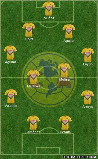 Club de Fútbol América Formation 2014