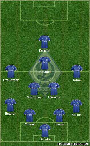 Dinamo Moscow Formation 2014