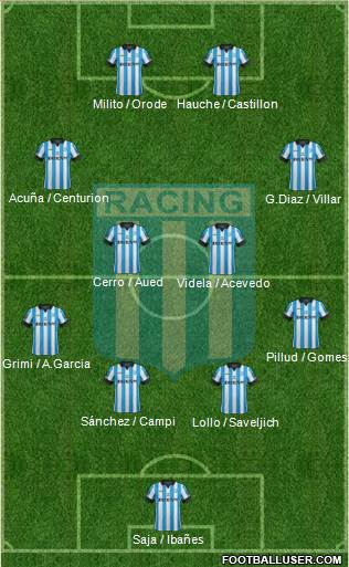 Racing Club Formation 2014