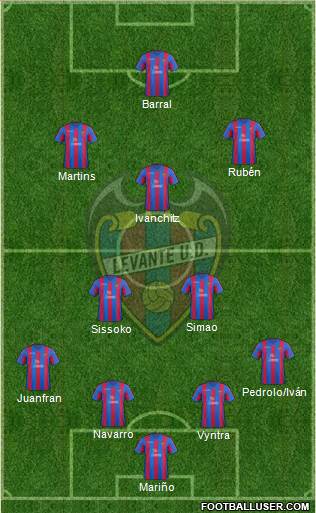 Levante U.D., S.A.D. Formation 2014