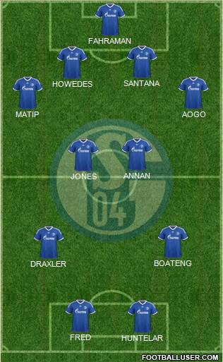 FC Schalke 04 Formation 2014