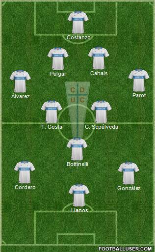 CD Universidad Católica Formation 2014