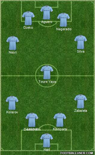 Manchester City Formation 2014