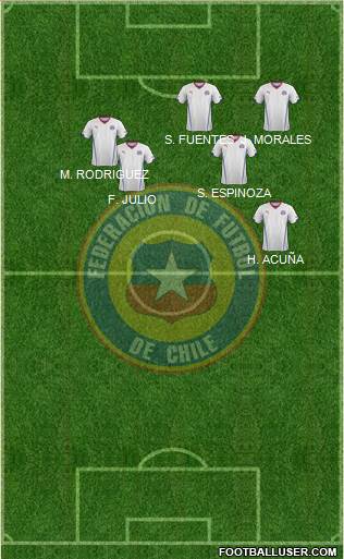 Chile Formation 2014