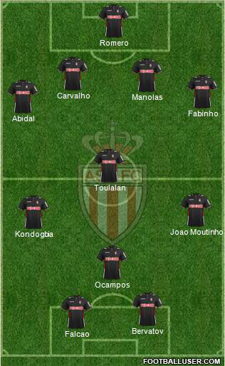 AS Monaco FC Formation 2014