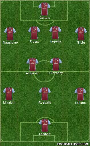 Aston Villa Formation 2014