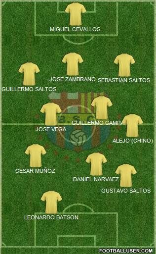 Barcelona SC Formation 2014