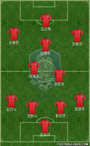 South Korea Formation 2014