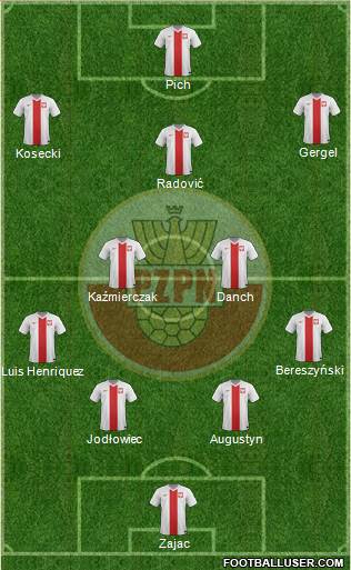 Poland Formation 2014