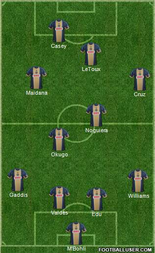 Philadelphia Union Formation 2014