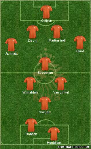 Holland Formation 2014