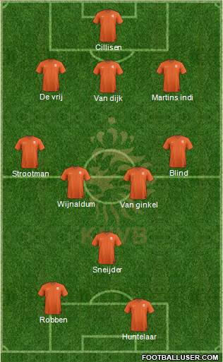 Holland Formation 2014