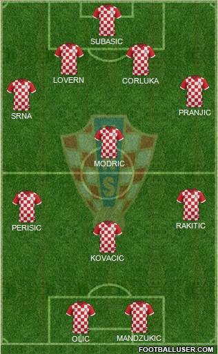 Croatia Formation 2014