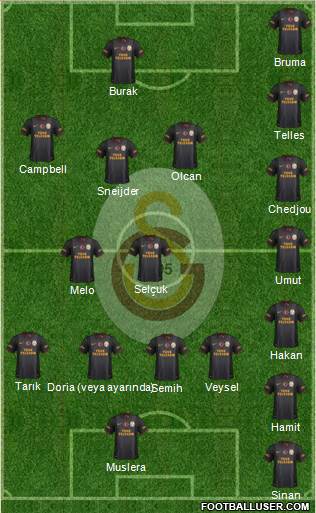 Galatasaray SK Formation 2014