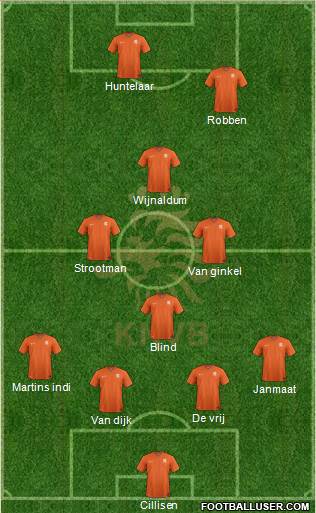 Holland Formation 2014