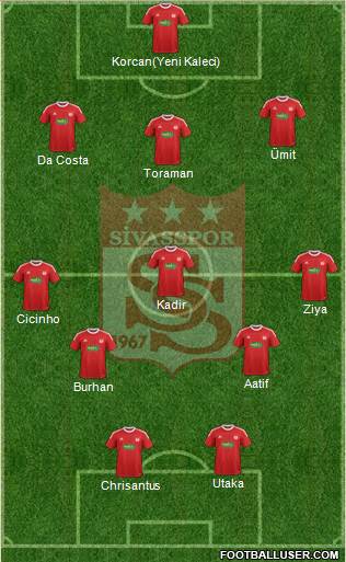 Sivasspor Formation 2014