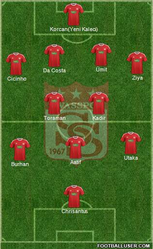 Sivasspor Formation 2014