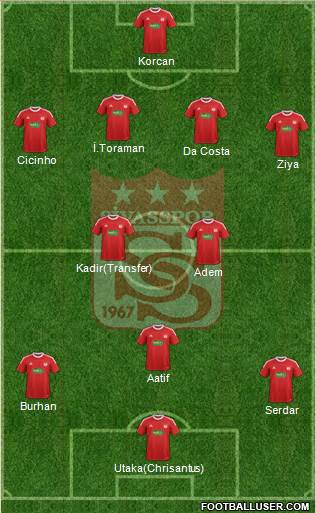 Sivasspor Formation 2014