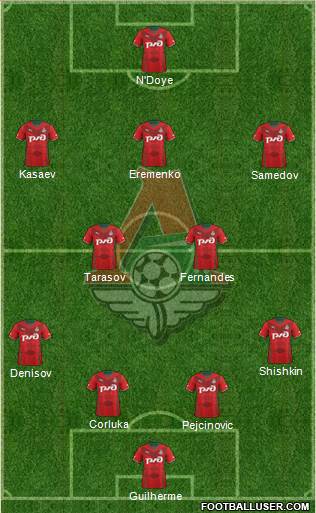 Lokomotiv Moscow Formation 2014