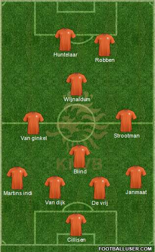 Holland Formation 2014