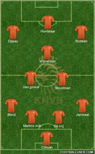 Holland Formation 2014