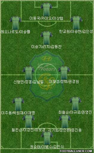 Jeonbuk Hyundai Motors Formation 2014