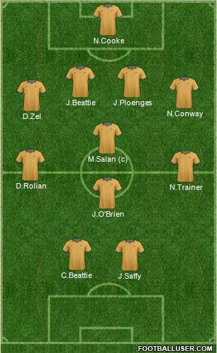 Australia Formation 2014