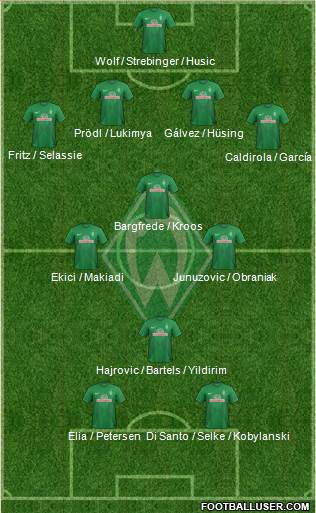 Werder Bremen Formation 2014