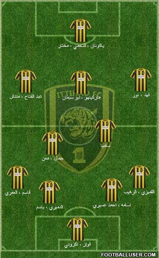 Al-Ittihad (KSA) Formation 2014