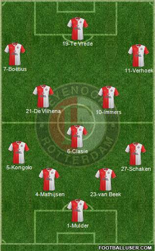 Feyenoord Formation 2014