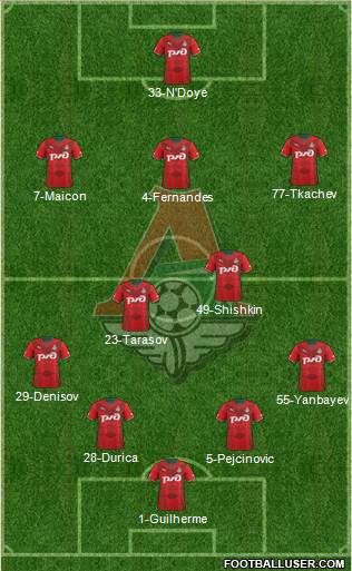 Lokomotiv Moscow Formation 2014