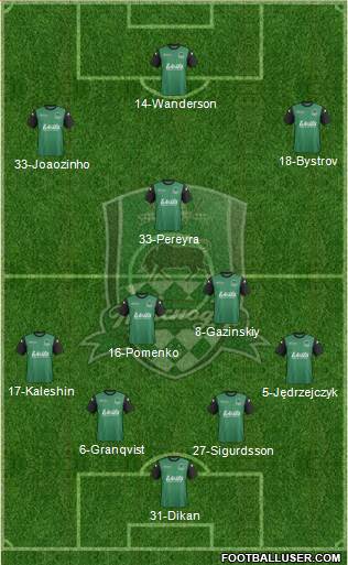 FC Krasnodar Formation 2014