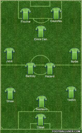 Seattle Sounders FC Formation 2014