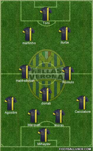 Hellas Verona Formation 2014